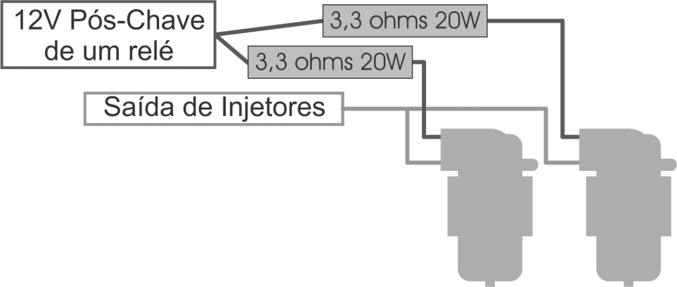 6 Bicos Injetores Cada saída da injeção pode acionar até 6 injetores de alta impedância (resistência maior do que 10 ohms) ou até 2 bicos de baixa impedância (resistência menor que 10 ohms) com