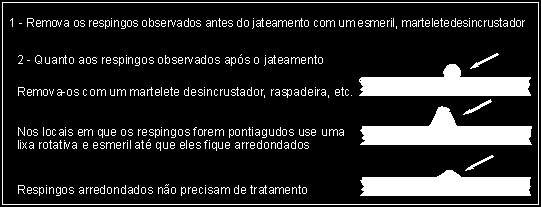 Esses defeitos provavelmente ficarão expostos após o jateamento, quando eles tendem a se projetar acima da superfície.