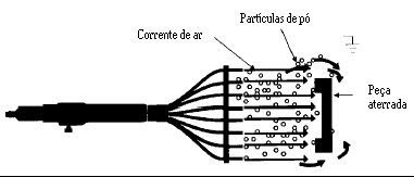 Pistolas de aplicação manual tipo tribo Mecanismo da pistola efeito tribo.