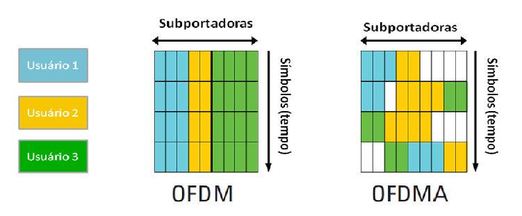 OFDM X