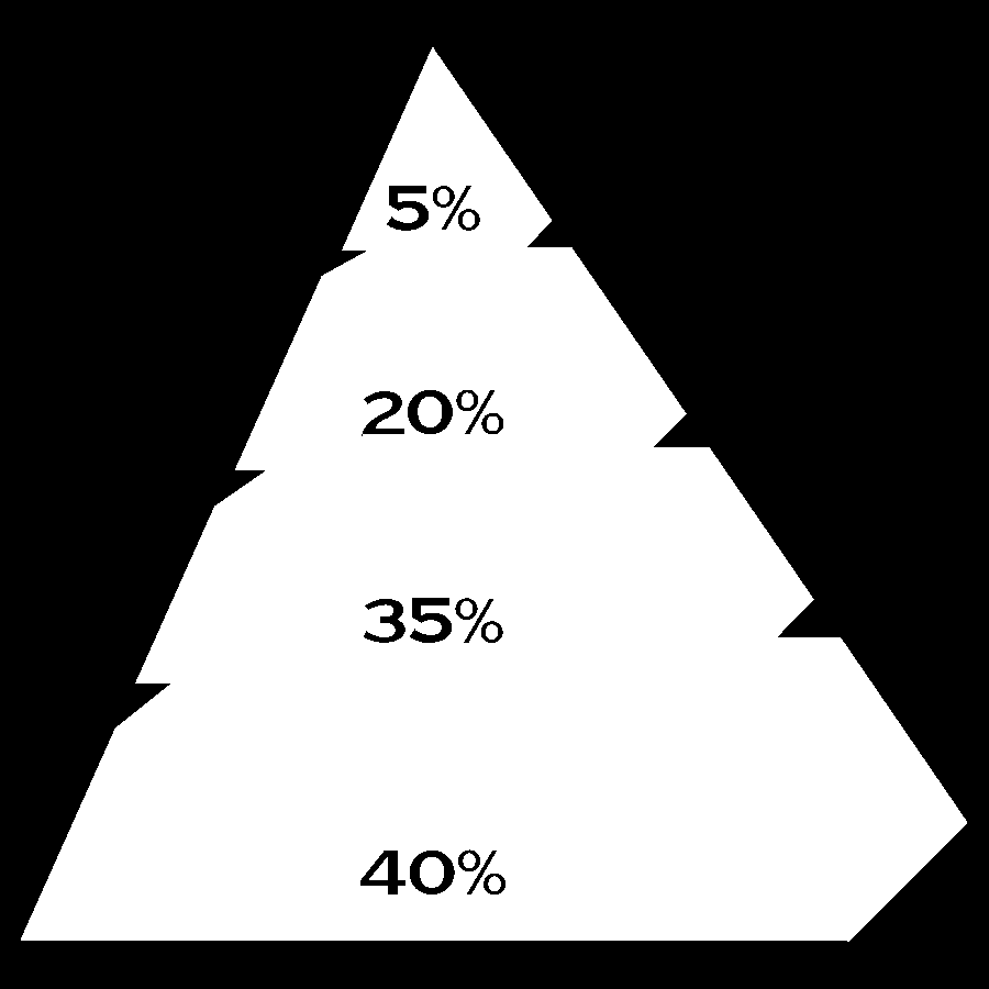 Pirâmide do Álcool (OMS, 2001) Dependência Zona IV