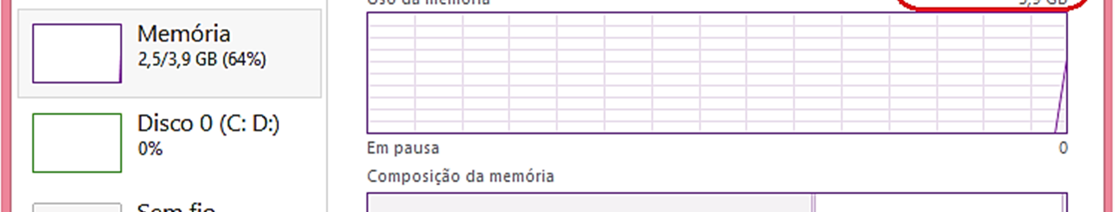 paginação. Porque a leitura e gravação de um disco rígido é muito mais lento do que a RAM de estado sólido, você deve evitar o uso de memória virtual.