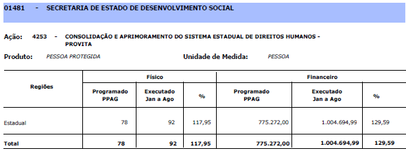 22 Figura 6: Relatório Institucional de Monitoramento Fonte: Secretaria de Estado de Planejamento e Gestão de Minas Gerais/Superintendência Central de Planejamento e Programação Orçamentária