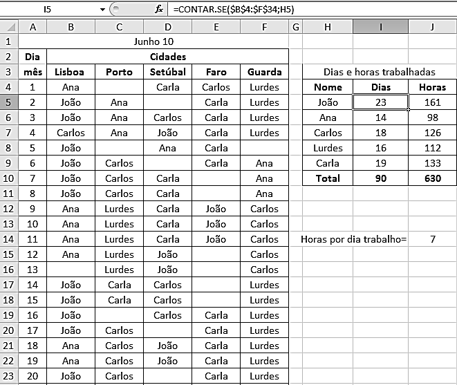 10 Excel 2010 O critério da fórmula o segundo argumento I5 corresponde ao João vai beber no quadro à esquerda da célula onde queremos o resultado, para poder mudar quando fazemos cópia por