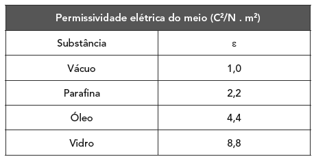 TC 3 de Revisão Final UECE 2012.1 1ª Fase Prof. Vasco Vasconcelos FAVOR NÃO COLOCAR NEM A SOLUÇÃO NEM A OPÇÃO CERTA 1.