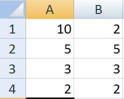 De acordo com a planilha acima: A1 = 10 A2 = 5 A3 = 3 A4 = 2 Portanto, o menor valor é 2. e) MULT: Apresenta o resultado da multiplicação dos valores informados na lista de argumentos.