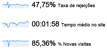 Análise de Visitas Origens do Tráfego - Março No mês de Março tivemos