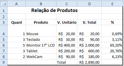 2 vezes Para adicionar ou remover linhas e colunas no Excel é simples.