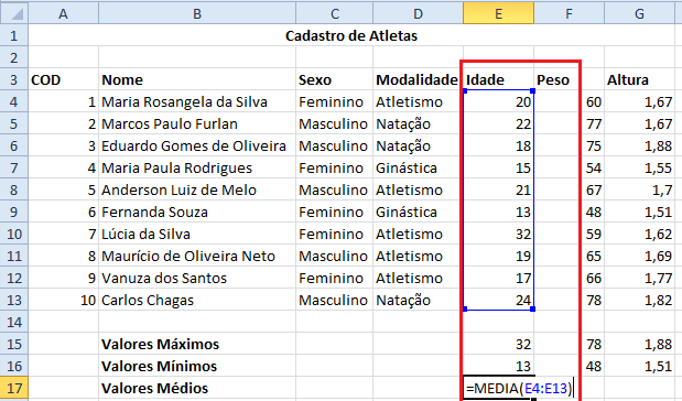 Em nossa planilha, clique na célula da coluna de idade, na linha de valores médios (E17), e monte a seguinte função: =MEDIA(E4:E13) Com essa função, estamos buscando no intervalo de E4 a E13 pelo