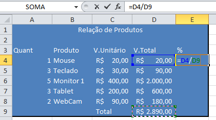 calcular qual a porcentagem cada produto representa no valor total O cálculo ficaria para o primeiro