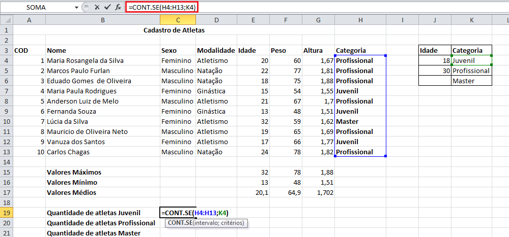 Então vamos utilizar a função CONT.SE para buscar em nossa planilha quantos atletas temos em cada categoria. A função ficou da seguinte forma =CONT.