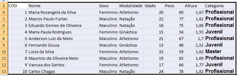 Dados O Excel possui uma ABA chamada Dados que permite importar dados de outras fontes, ou trabalhar os dados de uma planilha do Excel.