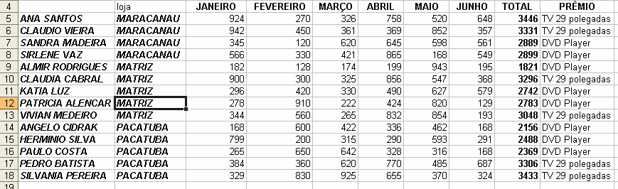 Remover subtotais de uma lista Clique em uma célula na lista que contém subtotais. Na guia Dados, clique em Subtotal. Na caixa de diálogo, clique no botão Remover todos.