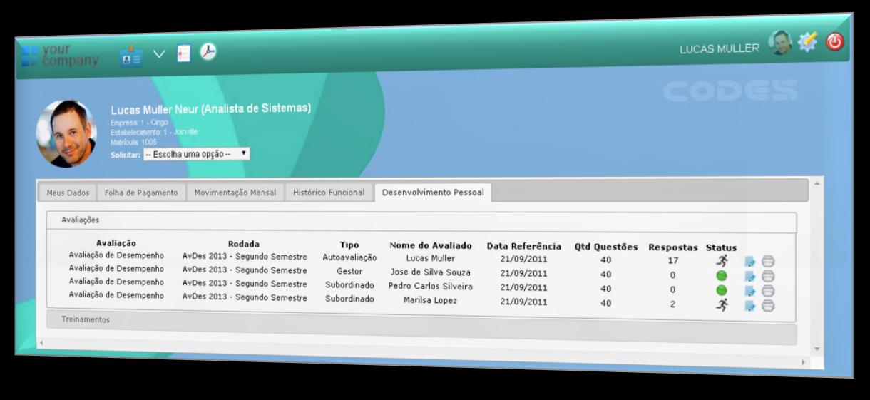 Novo Portal de Gestão Portal do Colaborador Acompanhamento de