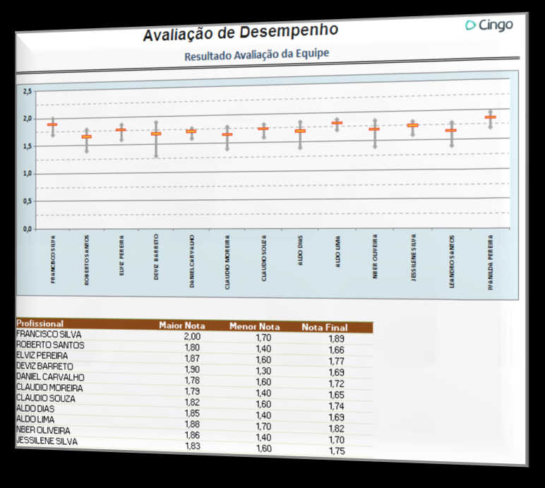 ferramentas de gestão para o