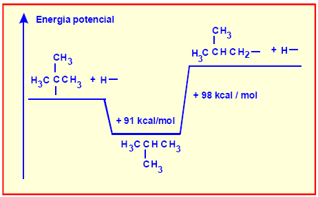51 (UFPR-PR) Determine a nomenclatura das moléculas abaixo e numere a coluna da direita de acordo com a coluna da esquerda.