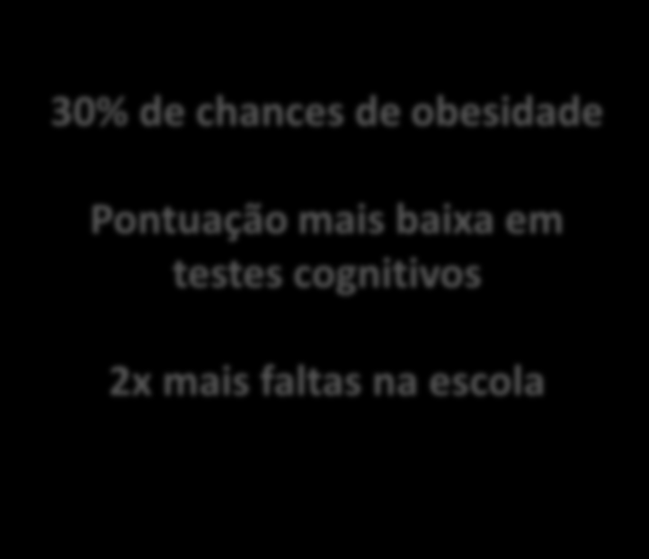 Programa Cidades do Esporte Atividade Física & Obesidade 30% de chances de