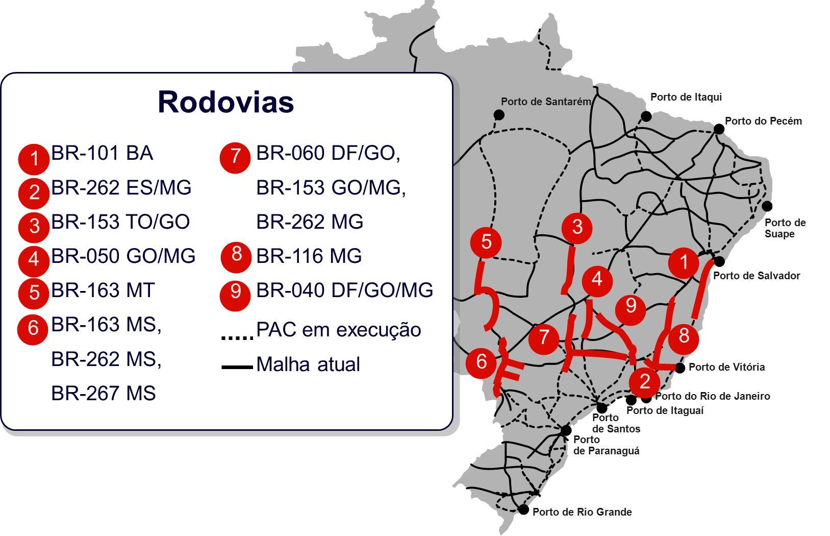 NOVOS INVESTIMENTOS EM CONCESSÕES