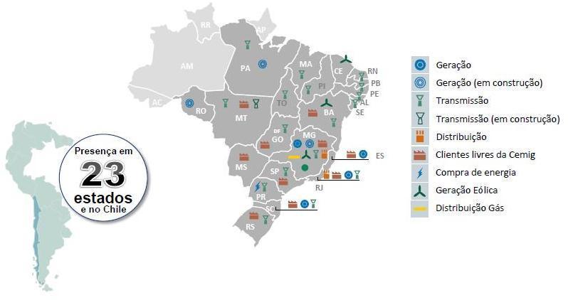 Posição no Mercado CEMIG: UMA GRANDE EMPRESA Maior rede de distribuição de energia elétrica da América do Sul e uma das quatro maiores