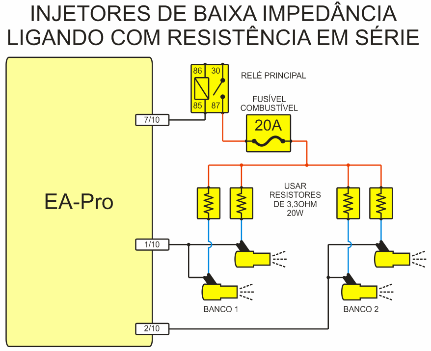 Usando injetores em série é possível ligar até 4 injetores de baixa impedância em cada saída da EA-Pro.