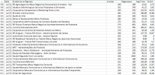 de dados Geração do plano de