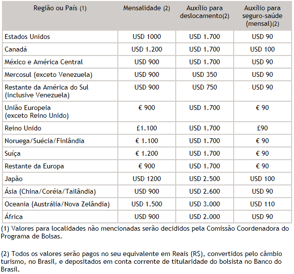 Programa de Bolsas de