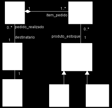 64 um BDOR com o desenvolvimento de um esquema conceitual utilizando-se os elementos definidos pela UML para o Diagrama de Classes. Figura 15: Exemplo de um Projeto Conceitual.