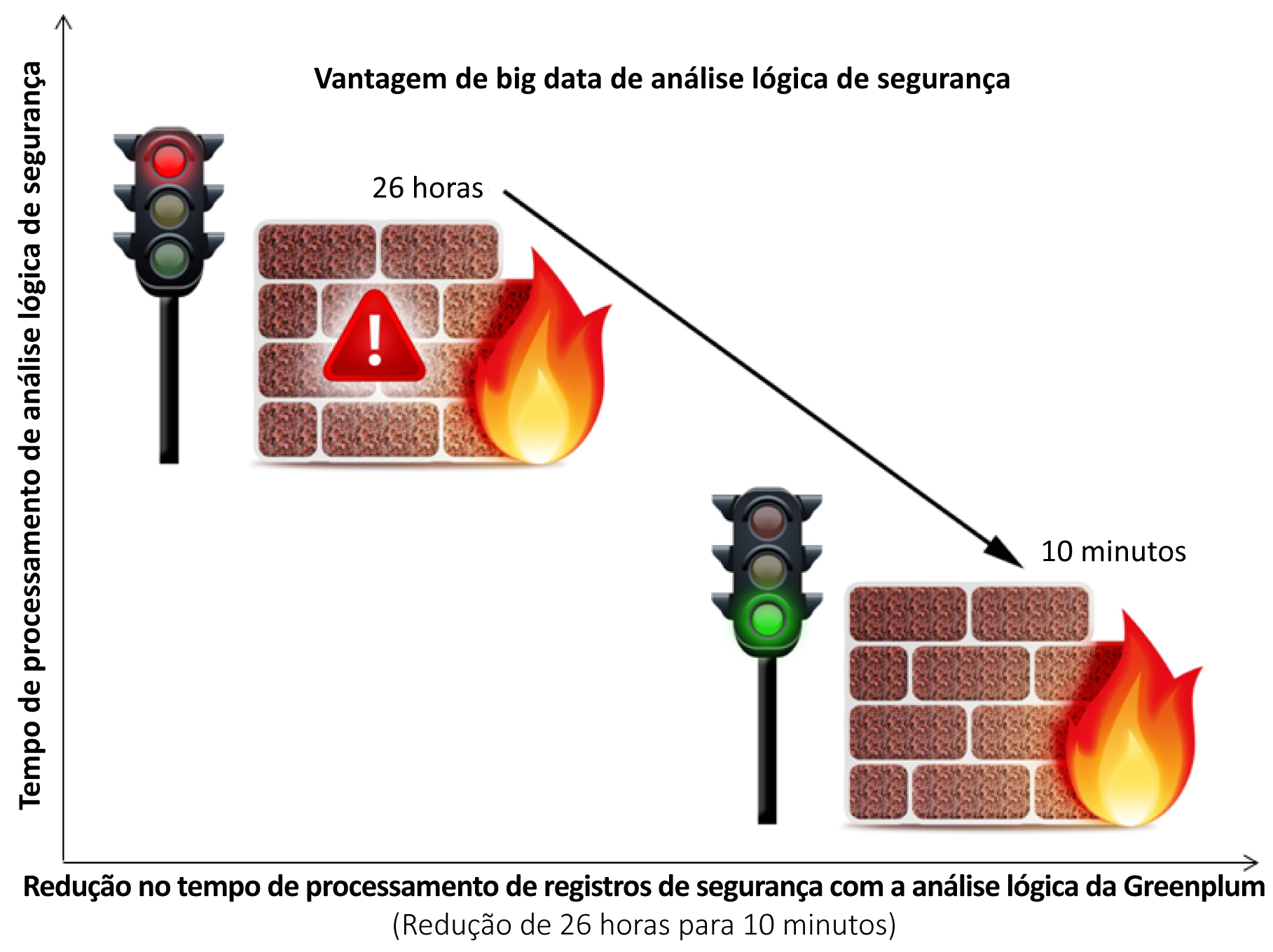 Protegendo a nuvem Auditoria de TI: TI da EMC: liderando a transformação 12 Ciente das grandes diferenças das necessidades de segurança em um ambiente baseado em nuvem, a EMC levou a segurança para o