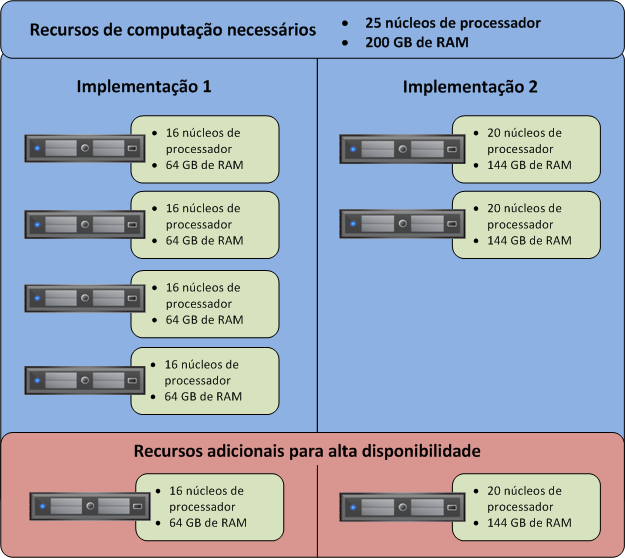 Capítulo 5: Práticas Recomendadas e Considerações de Projeto da Solução Visão geral Este capítulo descreve as práticas recomendadas e considerações para projetar a solução VSPEX End-User Computing.