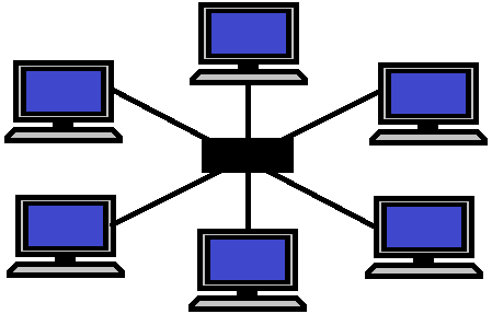 Quanto à topologia: Rede em estrela Os computadores são conectados a um periférico concentrador chamado switch Se um cabo