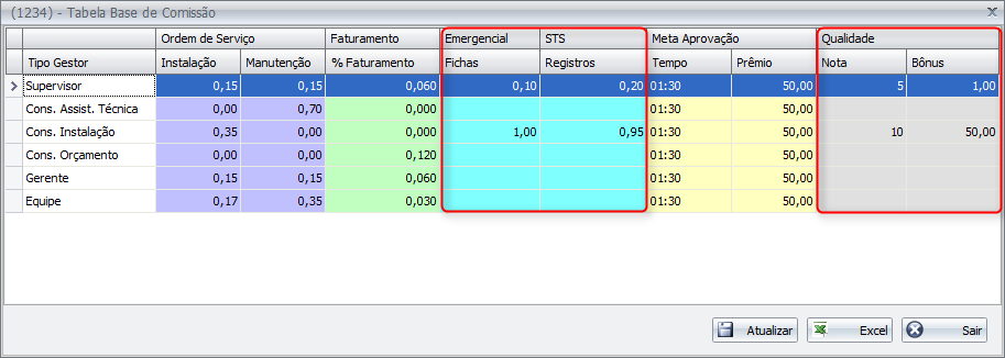 Menu: Operacional Célula de Operações Vincular Colaboradores (1102) Na tela de vincular colaboradores foram acidionadas 4 novas colunas, sendo 2 delas para consultor sts manhã e tarde, e 2 para