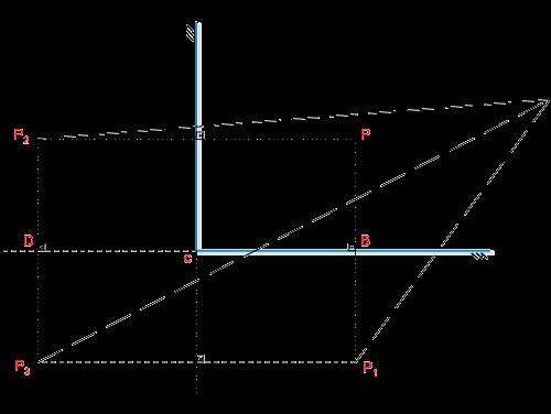 Sistemas de espelhos planos Sendo o ângulo (medido em graus) entre os