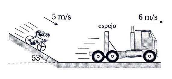 Observe que a velocidade de P' é dada pela na figura ao lado.