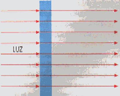 Meios Transparentes Permitem que a luz se propague neles