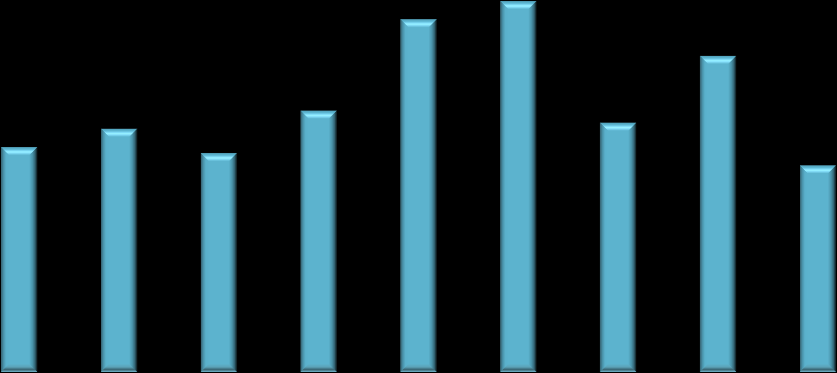 BRASIL ATENÇÃO À EFICIÊNCIA ENERGÉTICA POR REGIÃO Atenção varia por região salto significativo de atenção na França, China e Brasil 2012 2013 59% 58% 61% 52% 37% 37% 47% 40% 44% 36% 30%