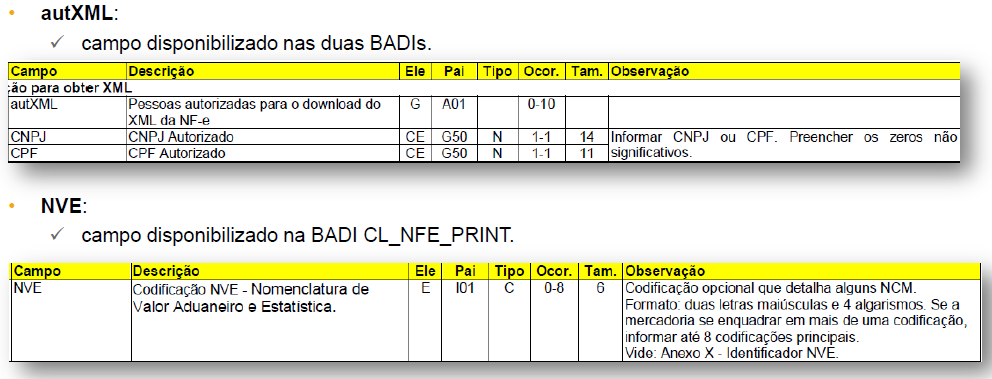 Escopo do