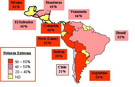 A economia dos países pobres Níveis de pobreza em porcentagem de alguns países da America do Sul.