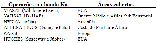 Exemplos de Satélites