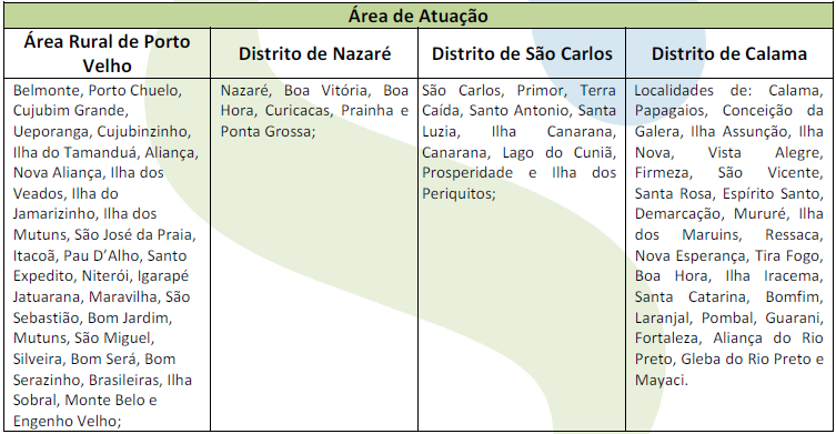 4.32 Programa de Ações a Jusante Executor: Instituto de Estudos e Pesquisas do Agronegócio Rondoniense (IEPAGRO) 4.32.2 Atividades Desenvolvidas Com o objetivo de relatar a seqüência das atividades
