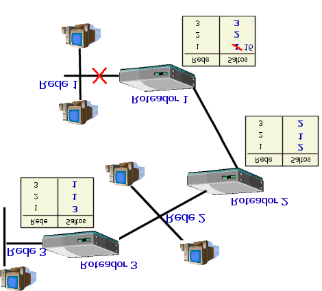 de velocidade (o UDP é um protocolo bastante leve) e dispensam a confirmação de que as informações foram recebidas (como videoconferências).