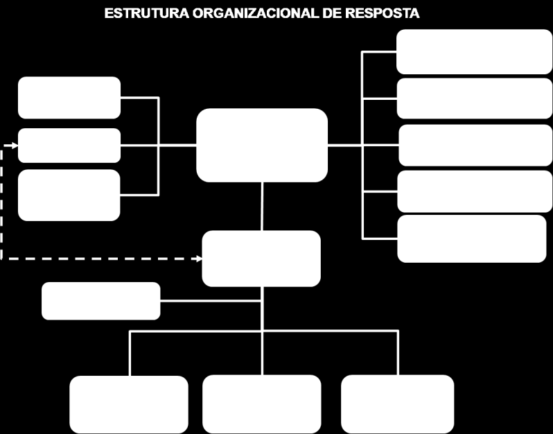 3.3 ESTRUTURA ORGANIZACIONAL DE RESPOSTA (EOR) O PEI - PORTO DO FORNO está estruturado considerando que todas as hipóteses acidentais poderão ser monitoradas pela supervisão operacional do CCOS do