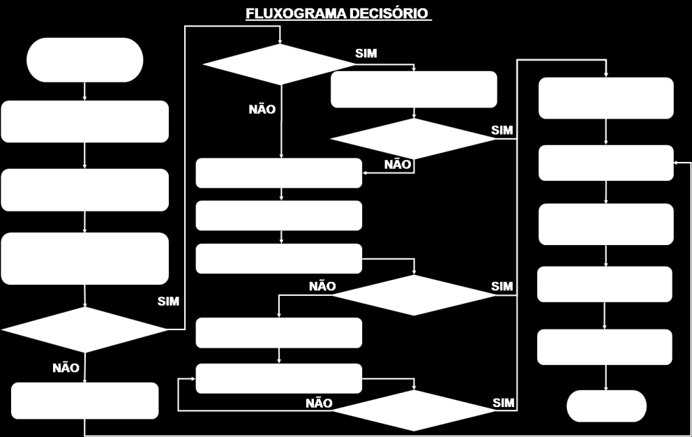 Os Componentes da EOR, as respectivas funções, atribuições e responsabilidades e tabela de substituição estão registradas no Anexo C. 3.