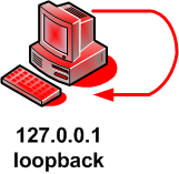 Lab1: Introdução Esse laboratório é apenas para introdução da sintaxe e funcionamento dos comandos básicos do iptables. Vamos criar uma regra para bloquear acesso a nossa própria máquina (127.0.0.1).