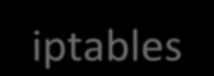 Netfilter O Netfilter (iptables) é um firewall de filtragem que opera na camada de rede, ou seja, funciona com base nos parâmetros dos cabeçalhos dos pacotes - endereço, porta, protocolos, etc.