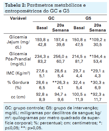 Benefícios do Exercício Físico Os benefícios são dependentes da