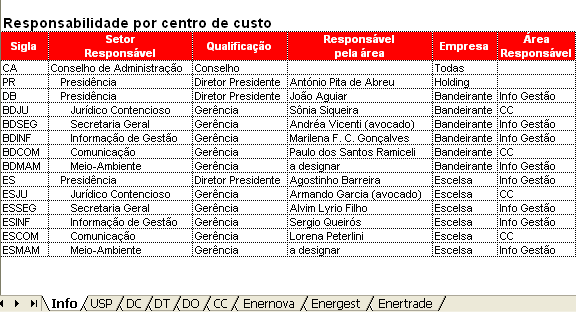 3 B MATERIAIS NECESSÁRIOS PARA A ELABORAÇÃO DO ORÇAMENTO ARQUIVOS EM EXCEL EM CARÁTER INFORMATIVO Os arquivos informativos são ferramentas de apoio na elaboração do orçamento Arquivos