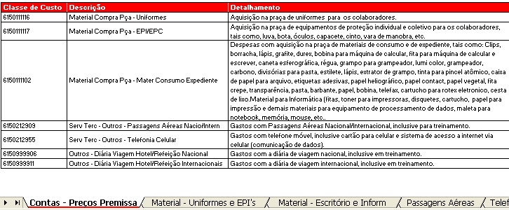 3 MATERIAIS NECESSÁRIOS PARA A ELABORAÇÃO DO ORÇAMENTO ARQUIVOS EM EXCEL EM CARÁTER INFORMATIVO O arquivo contendo as Premissas Orçamentárias será importante no momento de