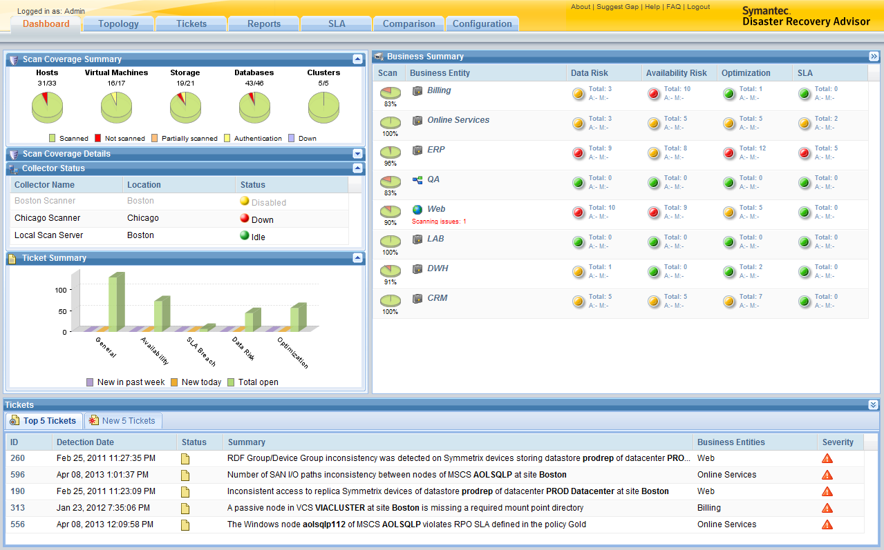 Overview - Dashboard