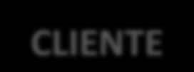 Item 5- Telemarketing Telemarketing Ativo: TELEMARKETING ATIVO Envolve