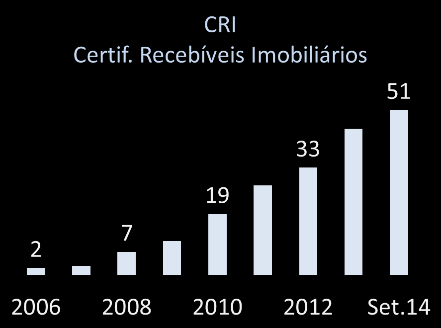 Funding para o Crédito